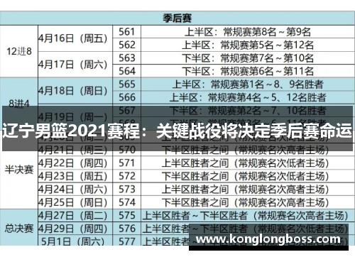 辽宁男篮2021赛程：关键战役将决定季后赛命运