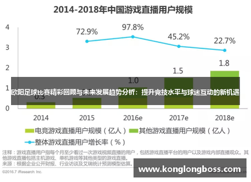 欧阳足球比赛精彩回顾与未来发展趋势分析：提升竞技水平与球迷互动的新机遇